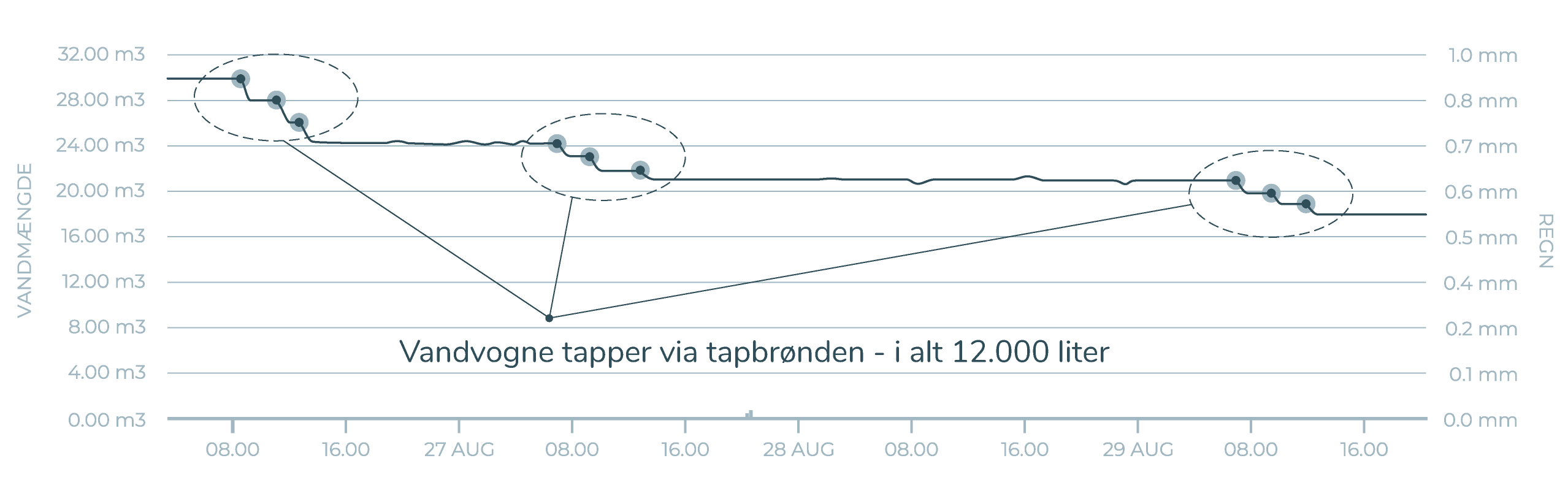 Styrbar vandbremse graf eksempel 2